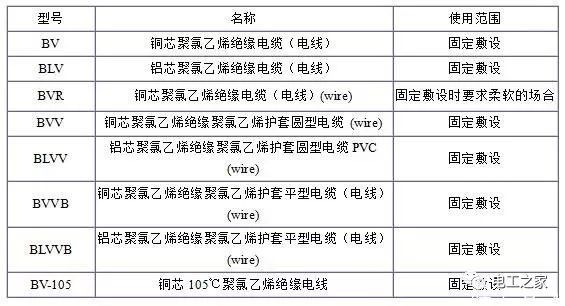 BV、BLV、BVR、BVVB、BVV電纜規格表
