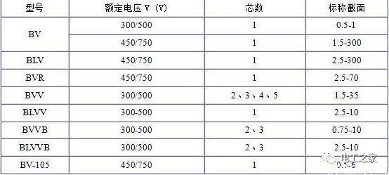 BV、BLV、BVR、BVVB、BVV電纜規格表2